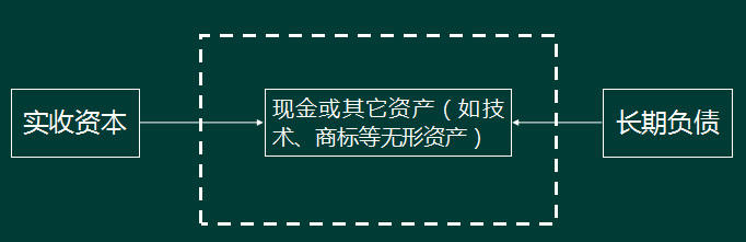 一级建造师经济精讲班讲义：企业经济业务的循环