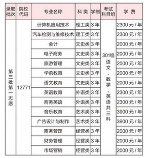 阳江职业技术学院2017年成人高考招生专业chengkao002.png chengkao002.png