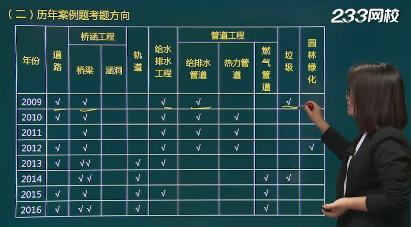 一级建造师市政工程案例题考题方向