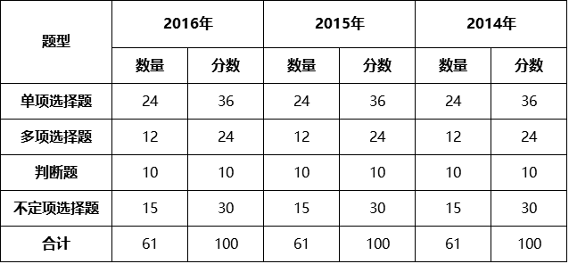 初级会计实务考试题型