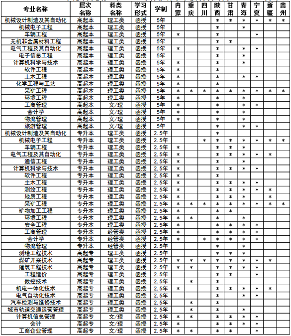 西安科技大学2017年成人高考招生简章chengkao10.png