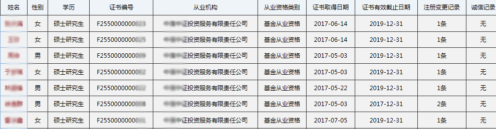 基金从业资格证怎么查询证书编号？