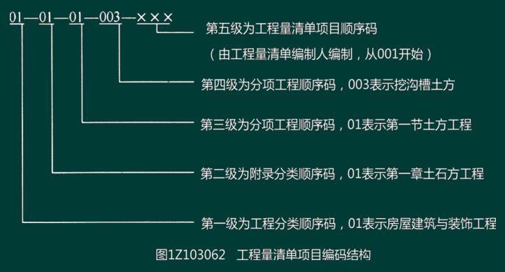 一级建造师经济精讲班讲义