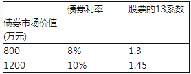 2017年中级会计师《财务管理》考前必做试题附答案(3)