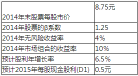 2017年中级会计师《财务管理》考前必做试题附答案(3)