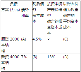 2017年中级会计师《财务管理》考前必做试题附答案(3)