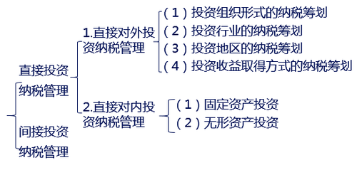 2017中级财务管理考试预习知识点：纳税管理