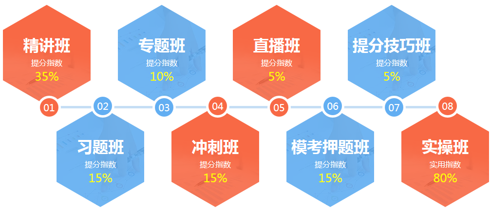 原来，报名233网校基金从业取证班有这么多好处