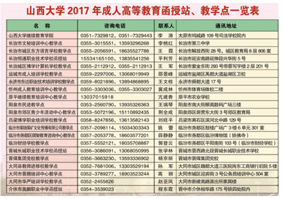 山西大学2017年成人高考函授站点一览表chengkao001.png