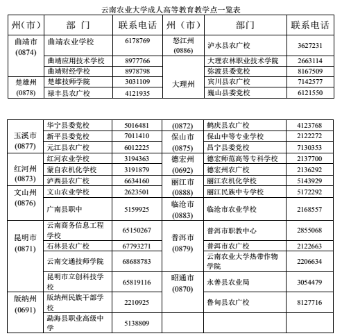 云南农业大学2017年成人高考函授站点一览表chengkao002.png
