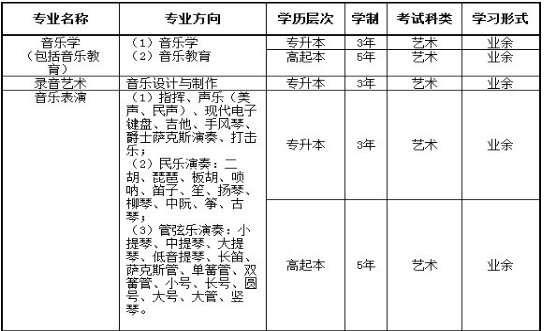 上海音乐学院2017年成人高考招生专业chengkao1.png