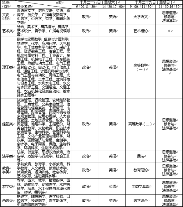 云南2017年成人高考各类成人高等学校专科起点升本科招生简章chengkao02.png