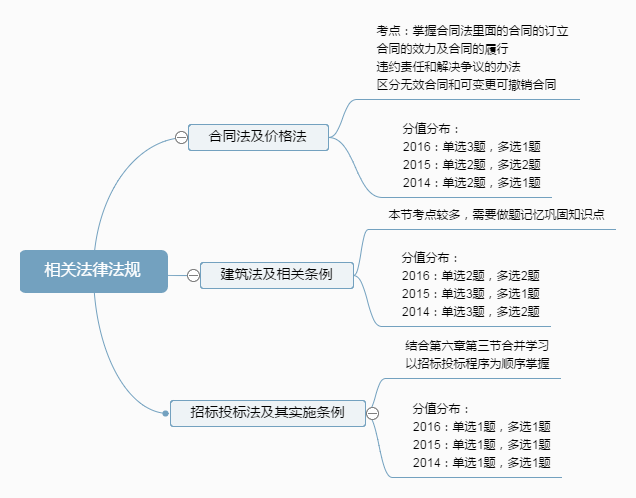 相关法律法规.png