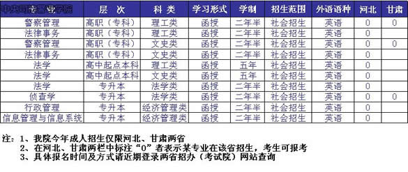 中央司法警官学院2017年成人高考招生专业目录chengkao1.jpg