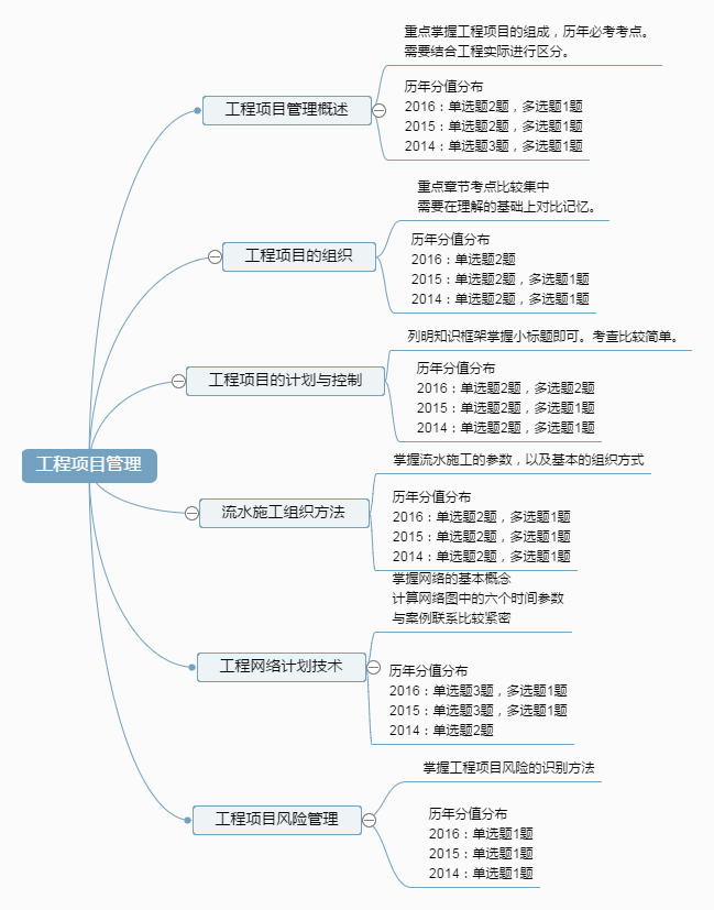 工程项目管理.png