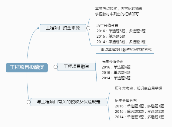 工程项目投融资.png