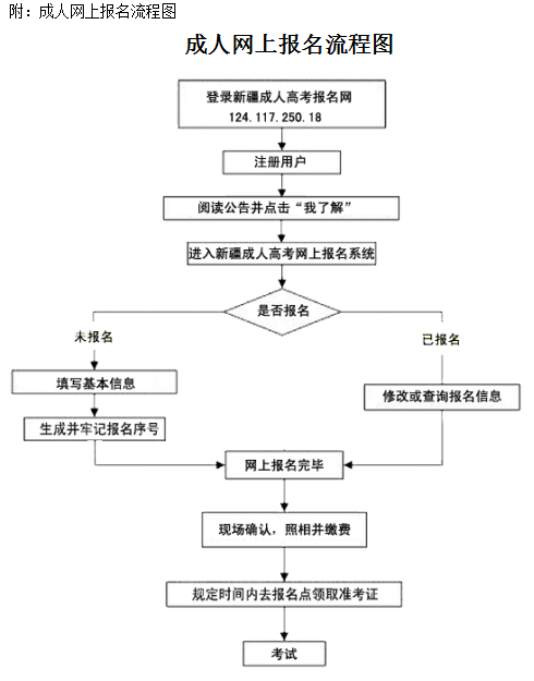 新疆2017年成人高考网上报名指南1-7.png