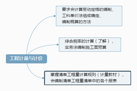 工程计量与计价.png