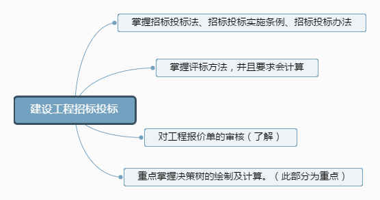 建设工程招标投标.png