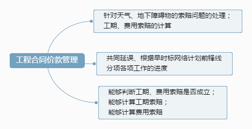 工程合同价款管理.png