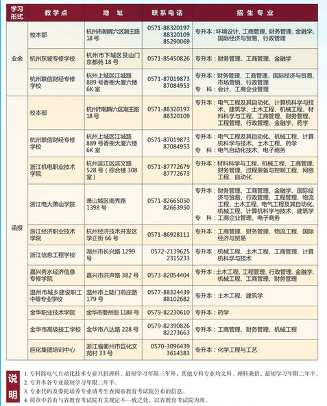浙江工业大学2017年成人高考招生专业1-37.png