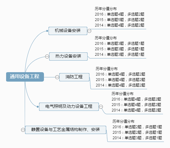 通用设备工程.png