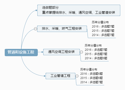 管道和设备工程.png
