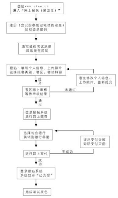 2017下半年黑龙江教师资格证报名费用:70元\/人