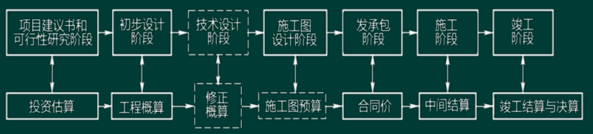 工程计价的特征