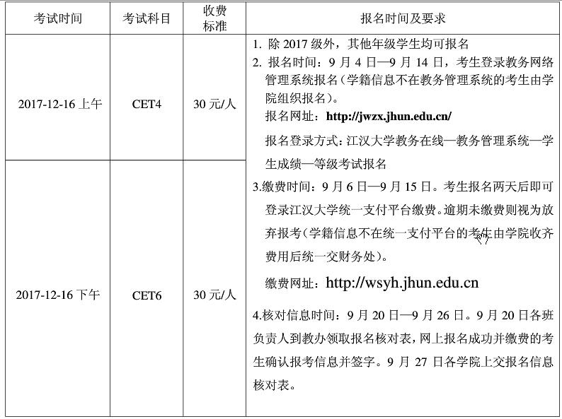 2017年12月汉江大学英语四级报名时间