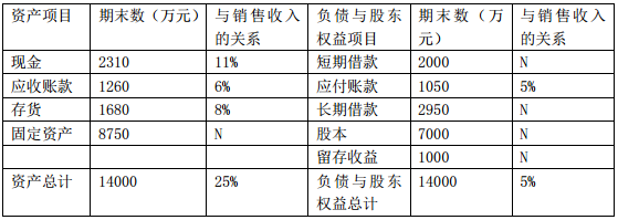 2017年中级财务管理考试真题及答案解析(第二批)