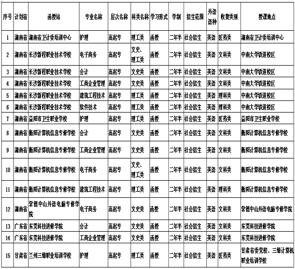 2017年中南大学成人高考高起专招生计划2.png