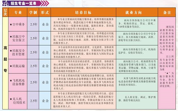 重庆海联职业技术学院2017年成人高考招生专业1-5.png