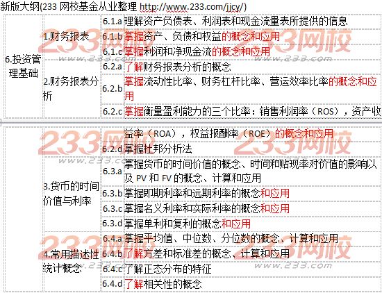 2017年新版基金从业考试大纲对比情况（科目二）