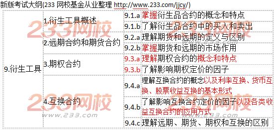 2017年新版基金从业考试大纲对比情况（科目二）