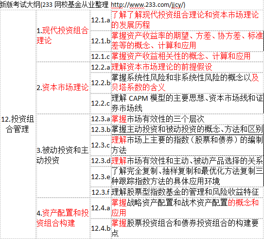 2017年新版基金从业考试大纲对比情况（科目二）