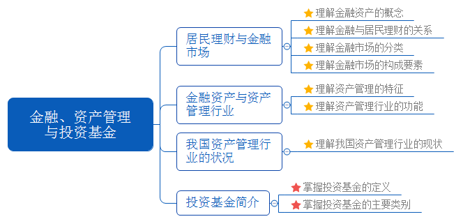 2017年11月基金从业考试法律法规范围第一章