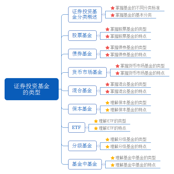 证券投资基金的类型.png