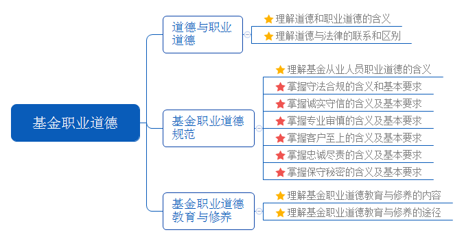 基金职业道德.png