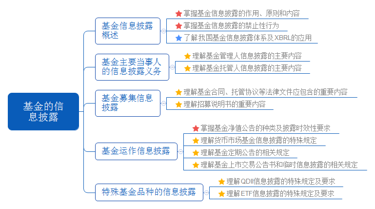 基金的信息披露.png