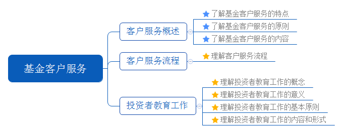 基金客户服务.png