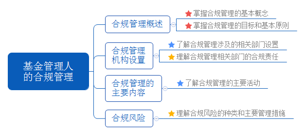 基金管理人的合规管理.png