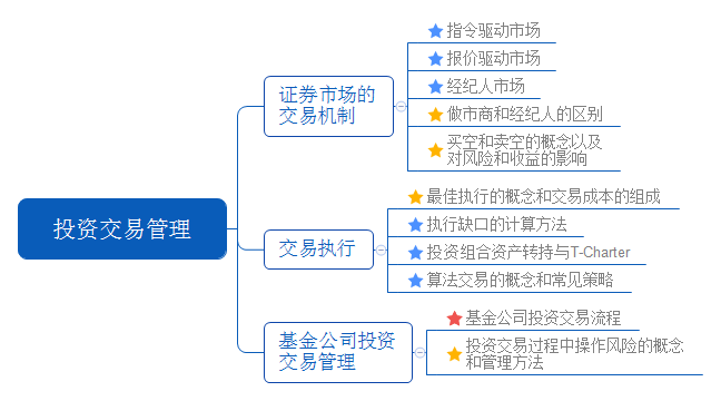 《证券投资基金基础知识》教材第十三章：投资交易管理