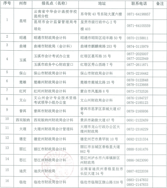 云南初级会计报名点