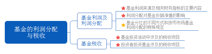 基金的利润分配 与税收.png