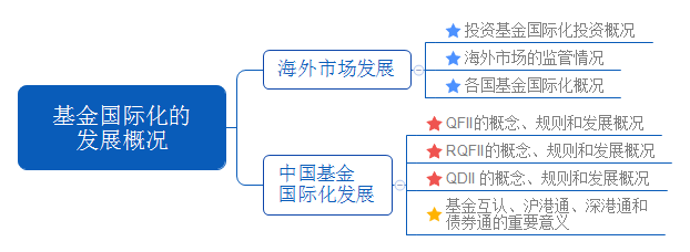 基金国际化的 发展概况.png