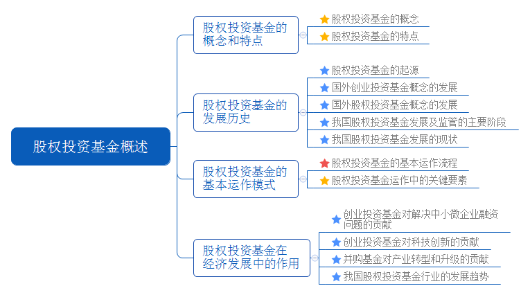 股权投资基金概述.png