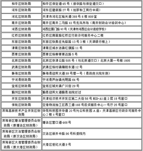 2017天津中级会计师考后资格审核时间地点