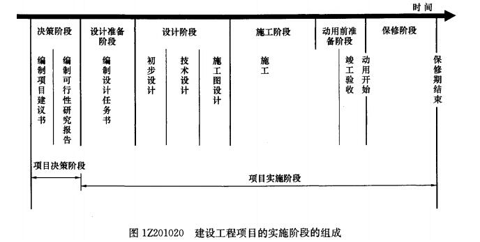 2018年一级建造师《项目管理》考点：建设工程项目管理的目标和任务