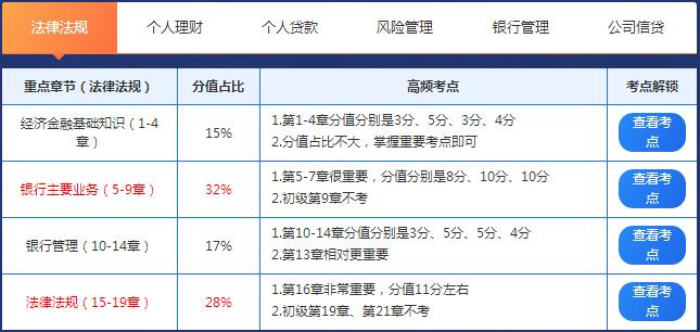 233网校老师指定的学习计划